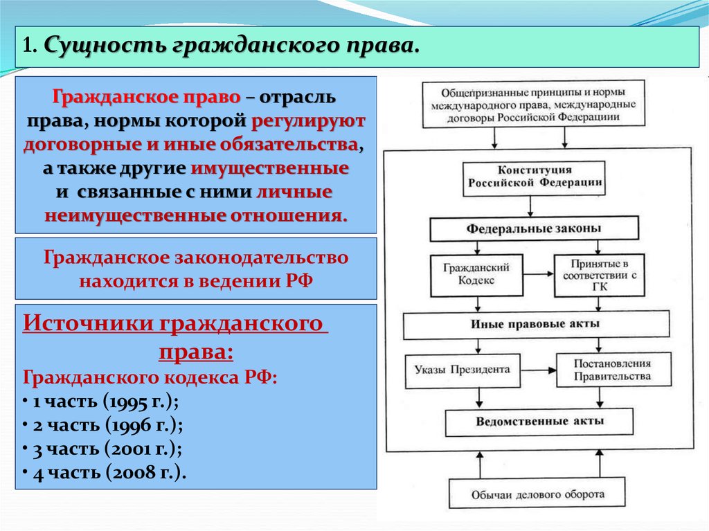 Реферат: Гражданская дееспособность